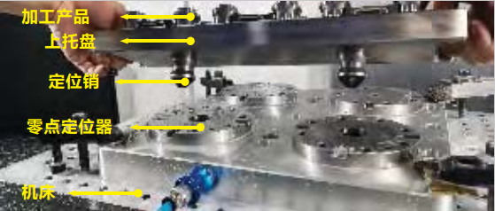 零点定位系统适用于什么环境？